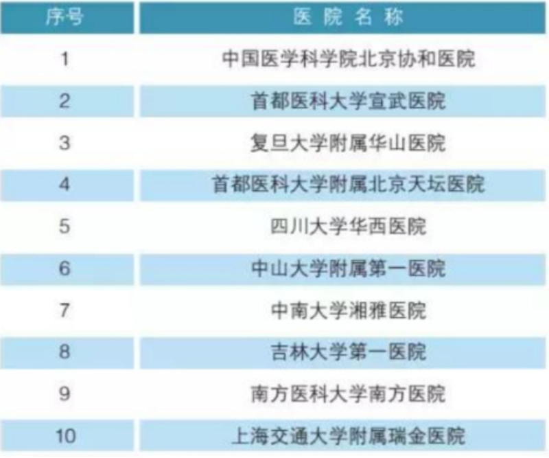 聚焦北京丰台中西医结合医院：传统与现代医疗的完美融合